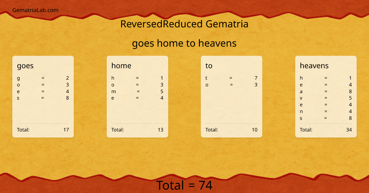 goes home to heavens in reversedReduced Gematria